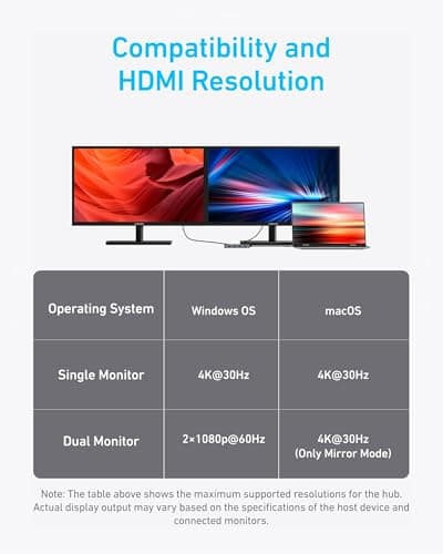 Anker 7-in-1 USB-C Hub, Dual Monitor USB C Docking Station, Dual HDMI Display, 85W Max Output, 10Gbps Data Transfers for Dell XPS, ThinkPad T14 Gen2 and More 5