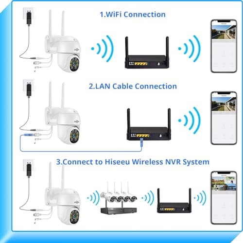 Hiseeu 3MP Security Camera Outdoor,WiFi Camera, Auto Tracking&Light Alarm Floodlight & Color Night Vision,Two-Way Audio, Plug-in Cable,Compatible Wireless System 6
