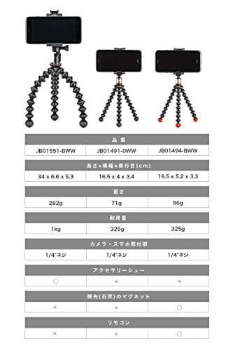 JOBY GripTight ONE GP, Universal Phone Holder, Magnetic GorillaPod Flexible Small Tripod for Smartphone, Foldable and Portable , Watch FIFA World Cup Football, Black 6