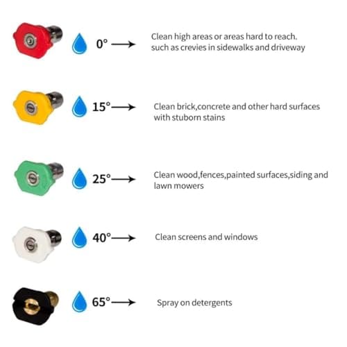 Hourleey Pressure Washer Gun, Red High Power Washer Gun with Replacement Wand Extension, 5 Nozzle Tips, M22 Fittings, 40 Inch, 5000 PSI 5
