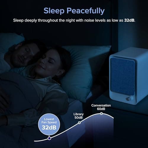 LEVOIT Air Purifiers for Bedroom Home, Freshener Filter Small Room for Smoke, Allergies, Pet Dander, Pollen, Odor, Dust Remover, Ozone Free, Quiet, Desktop, Office, Table Top, LV-H126, Blue 6