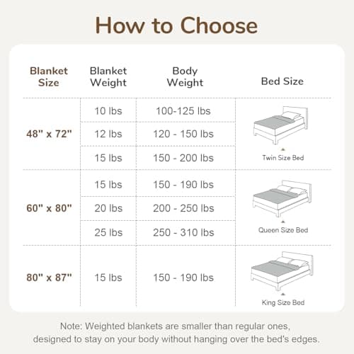 Cottonblue Weighted Blanket 15lbs for Adults, Fluffy Bubble Sherpa Fleece Weighted Blankets for Queen Size Bed, Cute Fuzzy Warm Heavy Blanket for Calming & Sleeping, 60"x80", Cream White 5