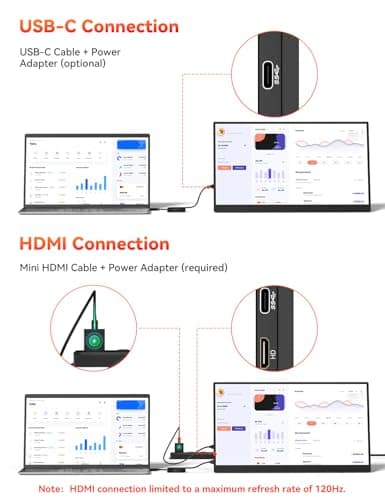 HotYeah 16" 2.5K 144Hz Portable Gaming Monitor, 2560x1600 QHD 125% sRGB USB-C HDMI Monitor for Laptop, External Monitor w/180° Adjustable Kickstand for MacBook, Laptop, PC, Phone, Tablet, Switch, PS5 6