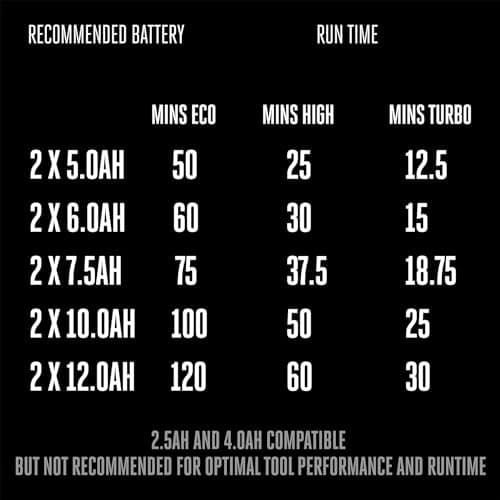 EGO Power+ Electric Pressure Washer, 3200 PSI Power Washer, Battery and Charger Not Included - HPW3200 11