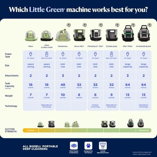 BISSELL® Little Green® Max Pet Portable Carpet and Upholstery Deep Cleaner, Car/Auto Detailer, with Self-Cleaning Tough Stain Tool and Pet Hair Removal Tool (3860) 9