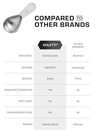 COLETTI Coffee Scoop - Tablespoon Scoop - Stainless Steel Short Handle For Measuring Ground Coffee, Sugar and Baking (2 Tbsp (30ml)) 6