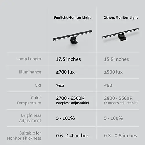 Funlicht Monitor Light Bar, Computer Monitor Lamp for Eye Caring LED Dimmable Screen Light Bar, Touch Control USB Powered Screenbar for Desk/Office/Home/Game, Silver Gray 8