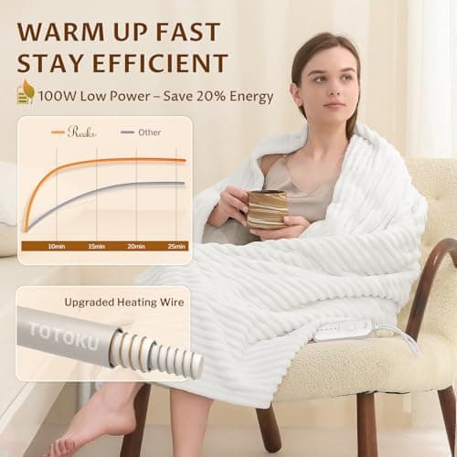 Reaks Electric Heated Throw Blanket, Silky Soft Flannel & Sherpa Heating Blanket Throw with 5 Heat Levels & 3 Hours Auto Off, Warm Gifts for Women Mom Grandma, ETL Certified (50x60 inches, White) 6