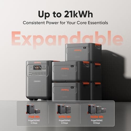 Jackery HomePower 3600 Plus Portable Power Station, 3600W AC Output, 3584Wh LFP Solar Generator, Expandable up to 21kWh, Essential Home Backup for Home Use, Emergencies, RV (Solar Panel Optional) 6