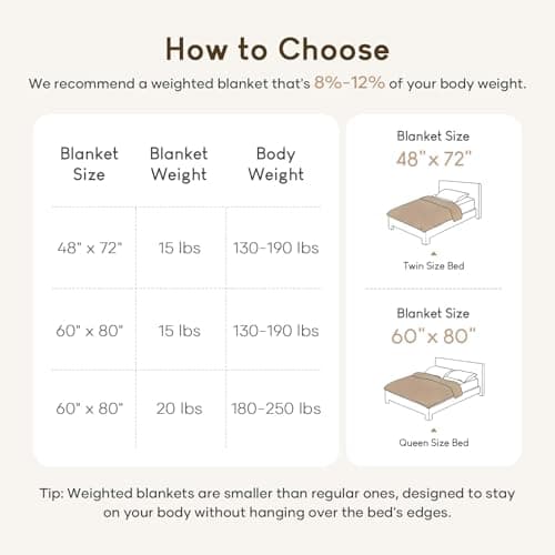 Cottonblue Weighted Blanket for Adults Queen Size 15 lbs, Soft Fluffy Sherpa Fleece Jacquard Weighted Blankets Throw 60" x 80" for Sleep Relax, Fuzzy Warm Arch Heavy Blanket for Bed Couch, Cream White 6