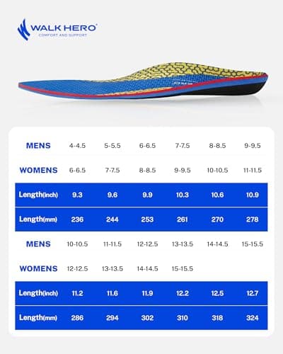 WalkHero Arch Support Insoles - Plantar Fasciitis Inserts Pain Relief,Orthotic Inserts Relieve Foot Fatigue and Pressure for Standing All Day Mens 6-6.5 | Womens 8-8.5 7