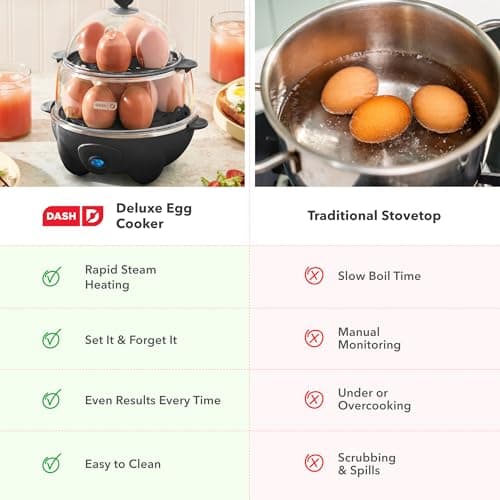 Dash Deluxe Egg Cooker - Boiler, Poacher & Steamer - Includes Measuring & Recipe Guide - Dishwasher Safe - BPA Free - Holds 12 Eggs, Black 8