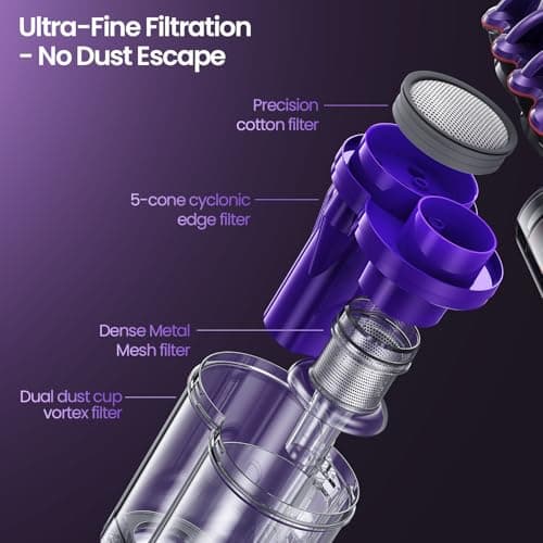 Xlife Mattress Vacuum Cleaner, Bed Vacuum with 2 Roller Brushes for Pet Hair, 253.7nm UV-C Light, 140F° Heating, 550W 16KPA Suction, HEPA Filter Couch Vauum for Bed, Sofa, Pillow, Baby Crib (Corded 8