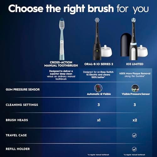 Oral-B iO Deep Clean Rechargeable Electric Toothbrush, White, iO Series 3 Limited, 2 Brush Heads, Travel Case, Pressure Sensor, 3 Cleaning Settings, 2-Minute Timer 9
