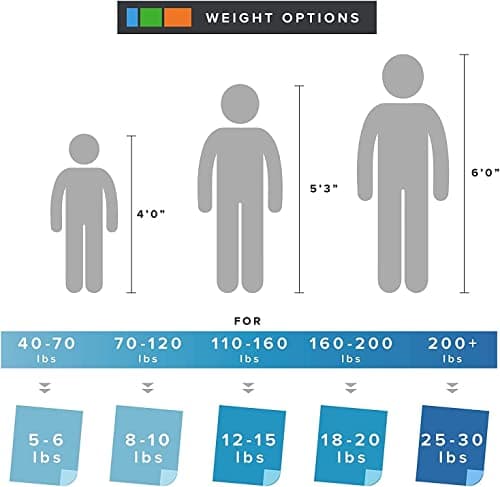 Degrees of Comfort Washable Weighted Blanket with Removable Cover Twin Size, 1 x Cozyheat Minky Plush Cover Included, Micro Glass Beads Technology, 48x72 12 lbs Grey 5