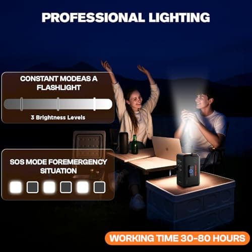 HOWEASY Portable Power Station,135W(270W Peak) Solar Generator,Power Bank with AC Outlet and 65W PD Output,98Wh Lithium Battery Backup with LED Light for Camping, Home Backup Outdoor Emergency 7