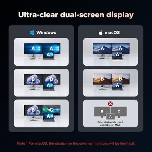 UGREEN 7 in 1 Docking Station Dual Monitor, USB C Hub Dual 4K@60Hz HDMI Display, 10Gbps USB-A/C Data Ports, 100W PD, Aluminum Revodok Pro Laptop Docking Station for HP, Thinkpad, Dell and More 6