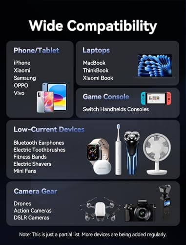 VENTION Powerhive Laptop Power Bank, Aluminum 27000mAh 140W PD 3.1 Portable Laptop Charger (99.9Wh) USB-C Powerbank 3-Port Fast Charging with TFT Smart Display, for Laptops, MacBook Pro, iPhone 7