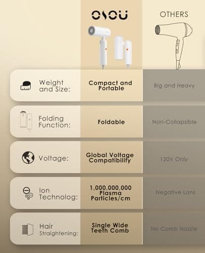 osou Travel Hair Dryer with Foldable Handle, Dual Voltage Compact Blow Dryer for Short to Medium Hair, 200times/s Temp Control, White 9