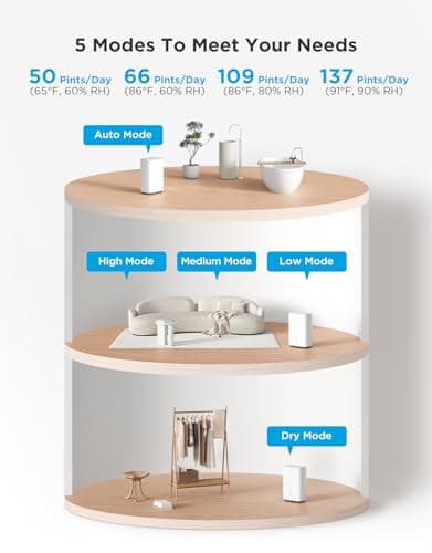 GoveeLife Dehumidifier for Home 4,500 Sq.Ft, 50 to 137 Pint Smart Auto Humidity Control, Drain Hose, 2.0Gal Bucket, Compressor Dehumidifiers for Basement with Auto Shut Off, Bathroom, Garage, w/WiFi 9