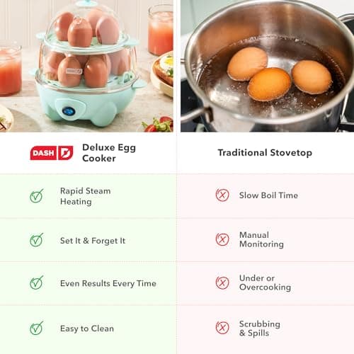 Dash Deluxe Egg Cooker - Boiler, Poacher & Steamer - Includes Measuring & Recipe Guide - Dishwasher Safe - BPA Free - Holds 12 Eggs, Aqua 7