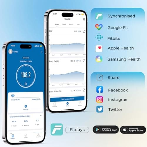 Lepulse Scale for Body Weight, Smart Digital Bathroom Weight Scale with BMI Muscle Mass 20 Body Composition Metrics,4.68"Large Display Body Fat Scales, Heart Rate, Accurate Bluetooth Weighing with App 9