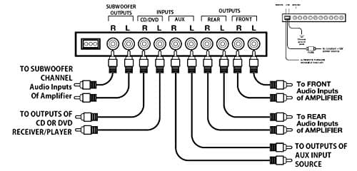 Planet Audio PEQ10 Car Equalizer - 4 Band, Pre-Amp, Half Din, Subwoofer Output with Adjustable Filter, Fixed Bands, Remote Sub Control, DPS Processor 5