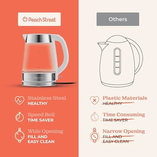 Speed-Boil Water Electric Kettle, 1.7L 1500W, Coffee & Tea Kettle Borosilicate Glass, Water Boiler, Auto Shut-Off, Cool Touch Handle, Base Detachable, LED. 360° Rotation, Boil Dry Protection (White) 6