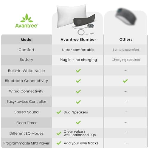 Avantree Slumber - Pillow Speaker for Sleeping, Private Audio with Built-in White Noise, Bluetooth & AUX Support, Volume Control, Sleep Timer, Charge Free for Home Use, Sleep Aids Headphones 6