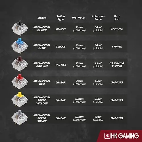 HK GAMING GK61 SE 60% | Mechanical Gaming Keyboard | 61 Keys Multi Color RGB LED Backlit for PC/Mac Gamer | US Layout (Black, Mechanical Blue) 5
