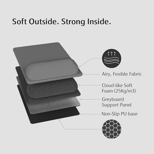 SenseAGE Compact Ergonomic Mouse Pad with Wrist Rest Support, Pain Relief, Non-Slip Base, Optimized Tracking Surface, Lightweight & Portable, Ideal for Office, Home & Travel, 8.9 x 6.1 in (Grey) 6