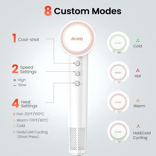 Hair Dryer, 160,000 RPM High-Speed Ionic Blow Dryer for Fast Drying, Professional Lightweight Hairdryer with Diffuser, Magnetic Nozzle, 4 Temps & 2 Speeds, Low Noise for Travel - White 7