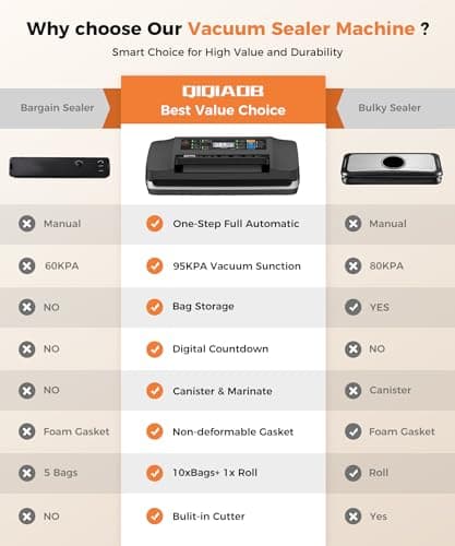 95kpa Vacuum Sealer Machine,Commercial Full Automatic Food Sealer,10-in-1 Sealing System with Double Heat Seal,Bags Storage, Easy-Lock Handle,Build-in Cutter,1 Bag Rolls and 10 pcs Pre-cut Bags 8