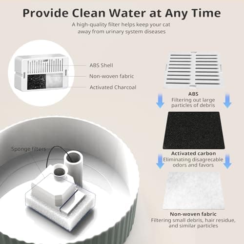 Waatoos Ceramic Cat Water Fountain, 2.1L/71oz Cupcake Pet Water Fountain for Cats and Dogs, Automatic Pet Drinking Fountain with Pump, Filter & Foam (Dark Grey) 6
