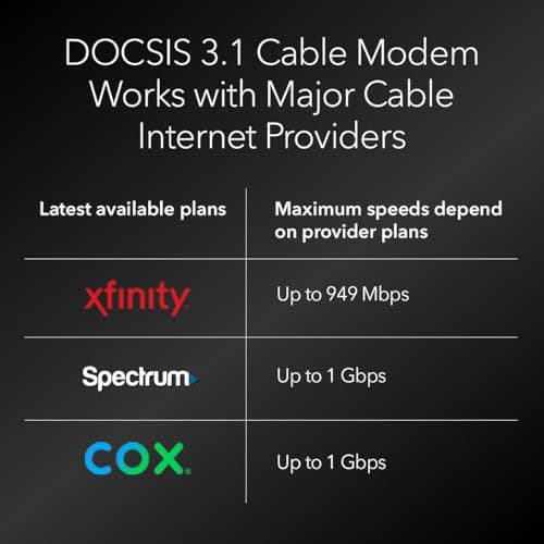 NETGEAR Nighthawk Modem Router Combo (CAX30) DOCSIS 3.1 Cable Modem and WiFi 6 Router - AX2700 2.7 Gbps - Compatible with Xfinity, Spectrum, Cox, and More - Gigabit Wireless Internet 3