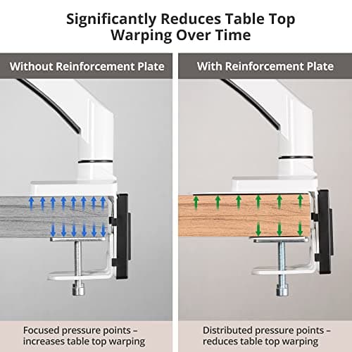 AVLT Adjustable Reinforcement Plate Bracket Mount for Fragile Tabletop - Supports Monitor Stand with C Clamp Or Grommet Installation - White 5