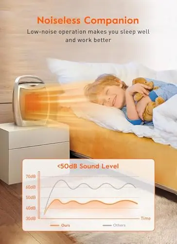 GiveBest Portable Space Heater, 1500W Personal Electric Heater with Timer, 4 Modes Quiet Desk Heater, Overheating & Tip-Over Protection 1s Fast Heating Small Heater for Indoor Use 7
