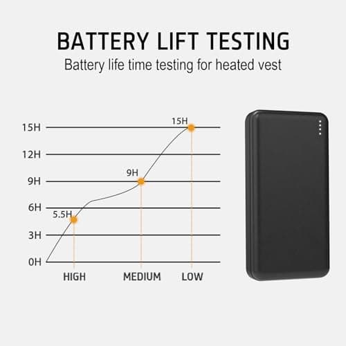 5V2A 20000mAh Battery Pack for Heated Vest Heated Jacket Power Bank for Heating Electric Vests Jackets Coat Hoodies Battery Pack for Man Women Heated Clothing (Not suit for 7.4V Heated Clothing) 5