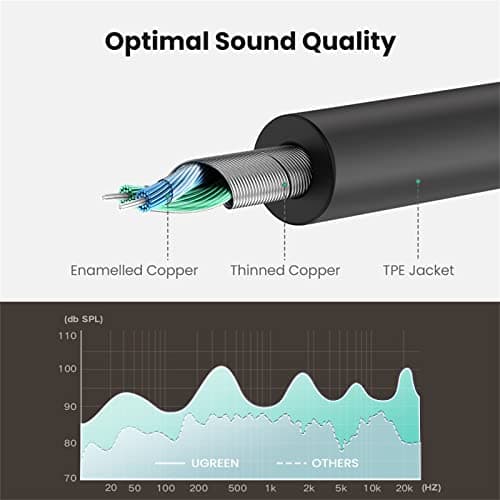 UGREEN Headphone Splitter 3.5mm Audio Stereo Y Splitter Aux Extension Cable Male to Female Dual Headphone Jack Adapter for Earphone Compatible with Switch 2/PS4/PS5 iPhone iPad, Tablet, Laptop, 7.87" 8
