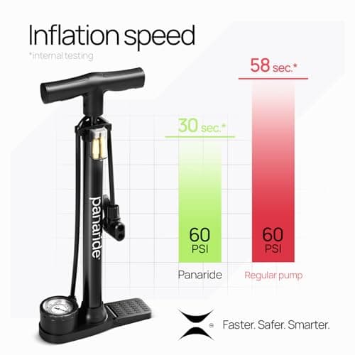 Bike Pump with Gauge - Floor Bike Pumps for Road & Mountain Bikes, Presta & Schrader Valve, 160 PSI, 2-Inch Dial, Includes Needle & Ball Adapters, Foldable Footrest, Angle Adapter 8