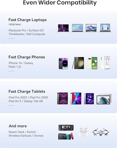 INIU Power Bank, 25000mAh 100W USB C Laptop Portable Charger, PD QC Fast Charging 3-Output Battery Pack, Travel Charger for Laptop MacBook iPad Tablet Steam Deck iPhone 17 16 15 14 Pro Samsung S25 etc 5