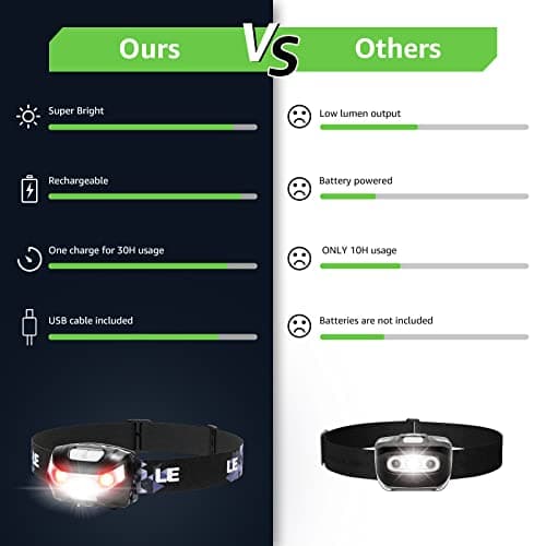Lighting EVER LED Headlamp Rechargeable 2 Packs - Super Bright Head Lamp with 5 Modes for Camping & Hiking Gear Essentials, IPX4 Waterproof Headlight Flashlight with Red Light, USB Cable Included 8
