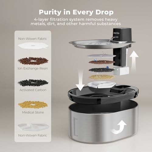 Smartoo Wireless Cat Water Fountain Stainless Steel, 152oz/4.5L Cat Fountain Battery Operated, Cordless Pet Water Fountain for Cats & Dogs with Motion Sensor, Ultra Quiet Pump, Multi-Filtration 6