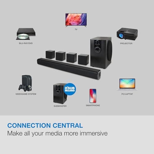 iLive Electronics 5.1 Home Theater System with Bluetooth, 6 Surround Speakers, Wall Mountable, Includes Remote, Black (IHTB159B) 5