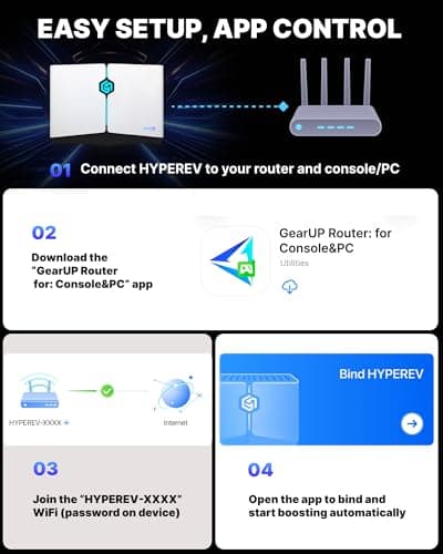 HYPEREV AX3000 Gaming Router WiFi Booster for PS5, PC & Consoles – Dual Band WiFi 6 Game Accelerator, Low Ping & Lag Reduction, 2402Mbps, Includes 90-Day GearUP VIP Core Plan 6