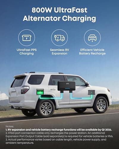 Anker SOLIX C2000 Gen 2 Portable Power Station, 2,400W (Peak 4,000W) Solar Generator, Full Charge in 58 Min, 2048wh LiFePO4 Battery for Home Backup, Power Outages, and Camping (Optional Solar Panel) 7