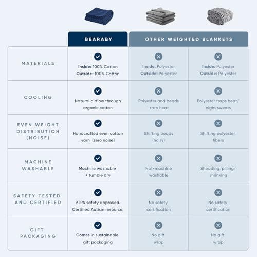 Bearaby Cotton Hand-Knit Weighted Blankets for Adults - Chunky Knit Blanket - Sustainable, Breathable, Organic, Cooling Weighted Blanket - Machine Washable (Asteroid Grey, 20 lbs, 45"x72") 6