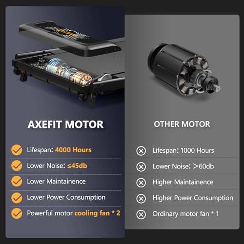 AXEFIT Treadmill with Incline, Folding Treadmills for Home, 265 LBS Capacity Portable Incline Treadmill, 2.5HP Low-Noise Treadmills LED Display for Walking Jogging Running 6