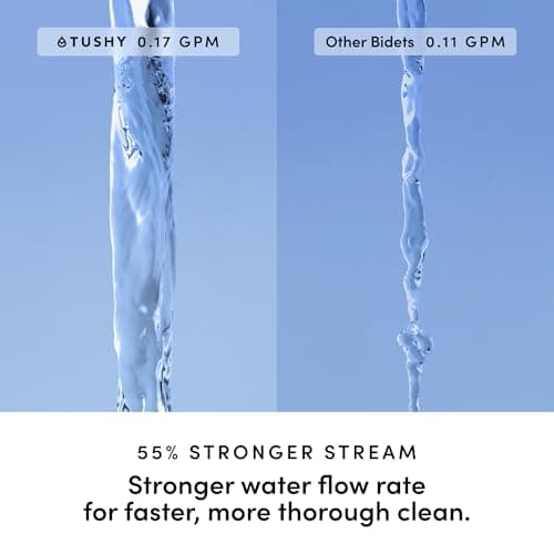 TUSHY Cloud+ Electronic Bidet Heated Toilet Seat | Intelligent Remote w/Personal Settings, Instant Warm Water, Heated Seat and Air Dryer, Automatic Deodorizer (Night Light & Soft Close), Elongated 6