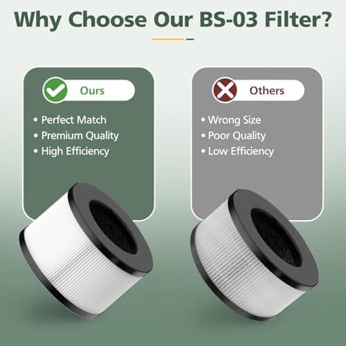 BS-03 HEPA Replacement Filter Compatible with PARTU and Slevoo BS-03 HEPA Air Purifier with 3-in-1 Filtration System, 2 Pack 5